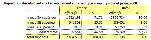 Repartitionetudiantenseigenementsuperieur.png