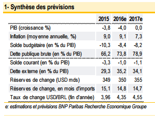 Tableau1BNP2.png