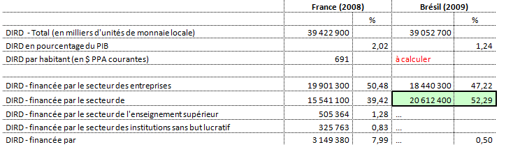 Part-distribution-DIRD-secteur.png