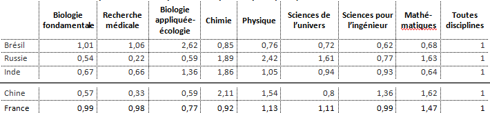 Bricfrance-specialisationpardiscipline.png