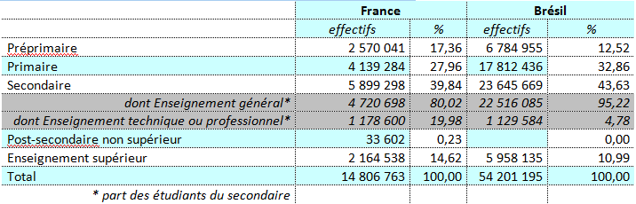 Populationsscolariseee.png