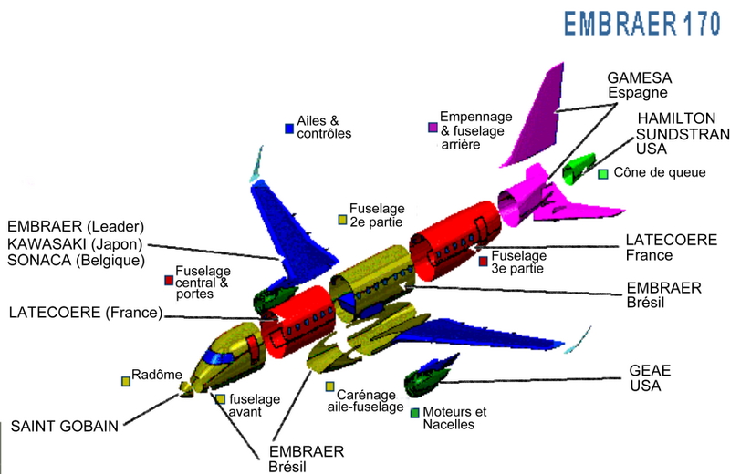 Fichier:Avion.png