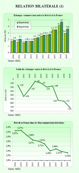 Fichier:Relations-bilaterales1.png