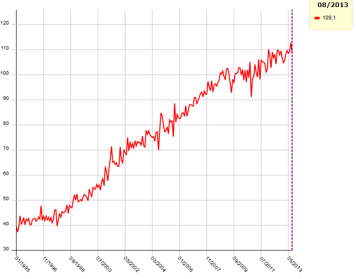 Graphique bdm.png