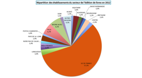 Répartition des ets secteur édition livre.png