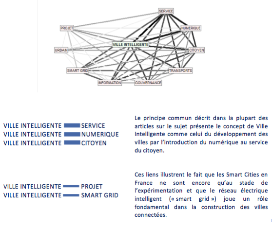 Cluster ville intelligente - copie.png