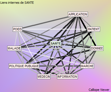 Cluster sante.png