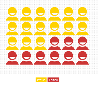 Comparaison des effectifs