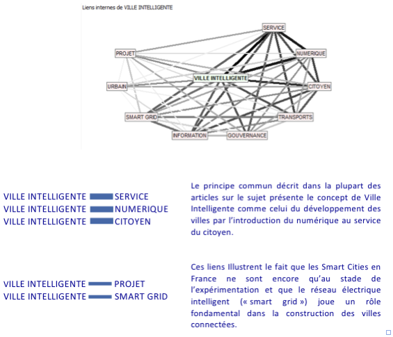 Clustervilleintelligente.png