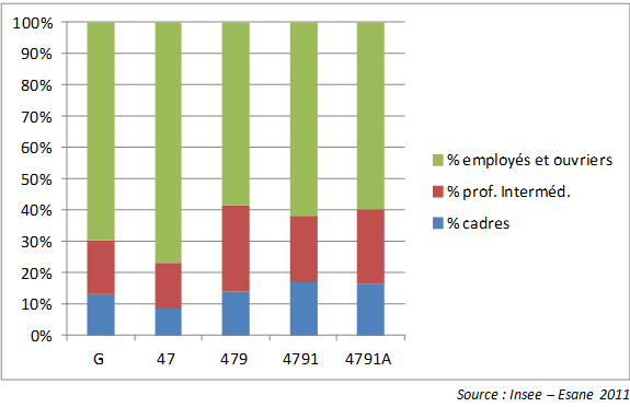 NatureEmplois.PNG