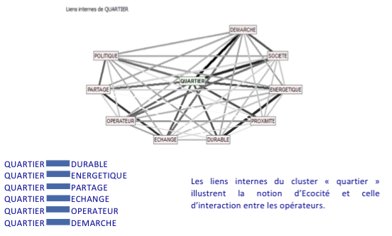Clusterquartiercopie.png