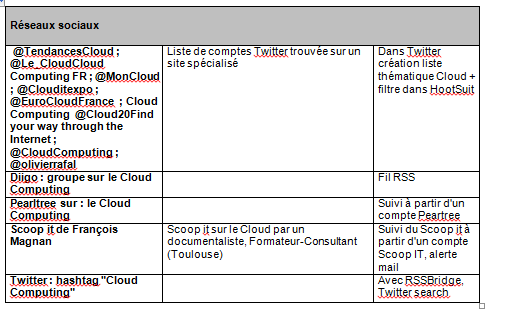 Grp8CloudAnnexe4j.png