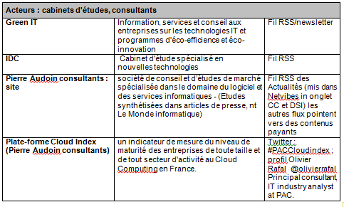 Grp8CloudAnnexe4c.png