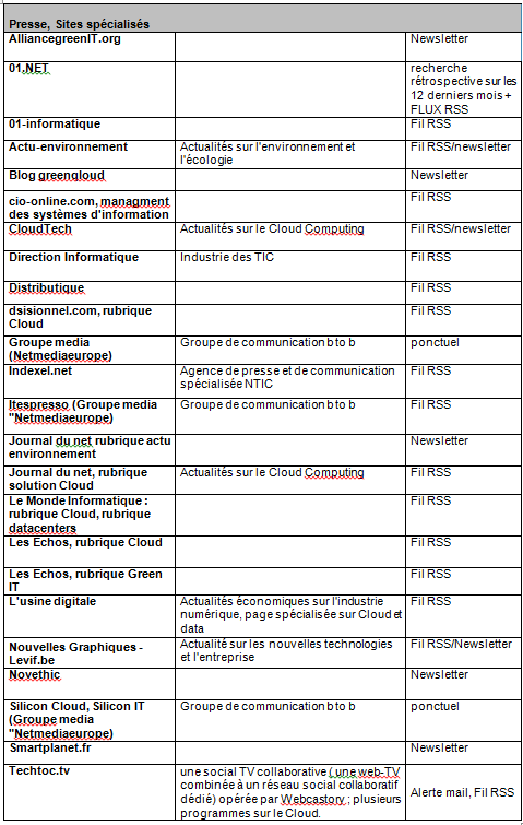 Grp8CloudAnnexe4i.png