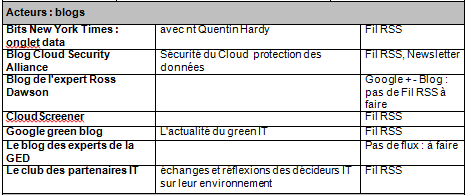 Grp8CloudAnnexe4b.png