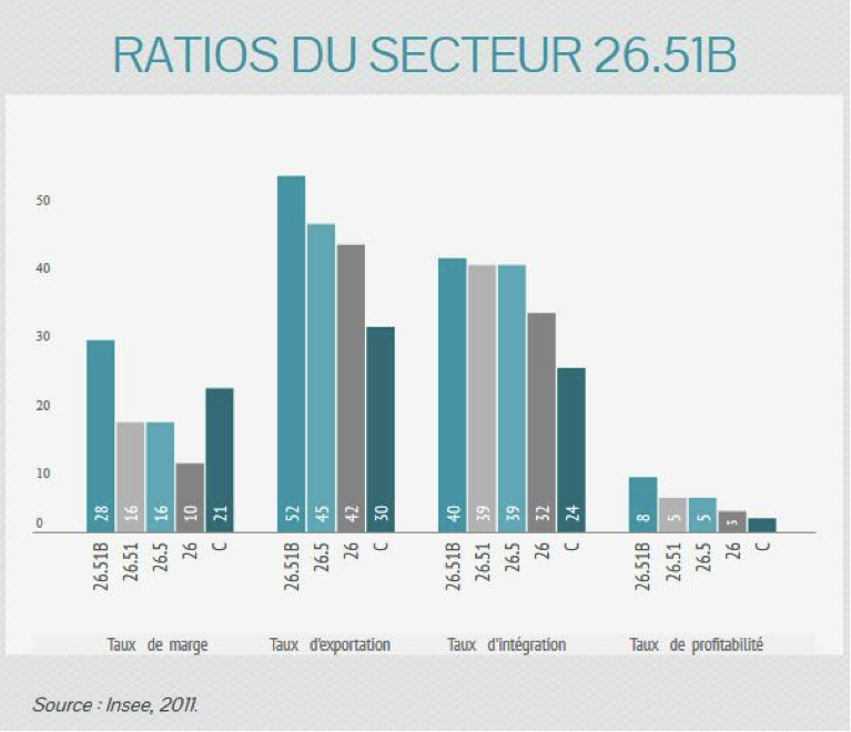 Ratioscapteurs.png