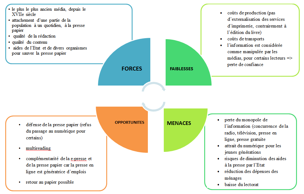 Texte alternatif