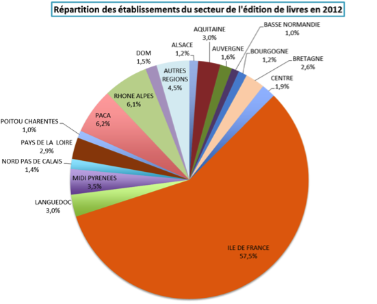 Répartition des établissements du secteur de l'édition du livre.png