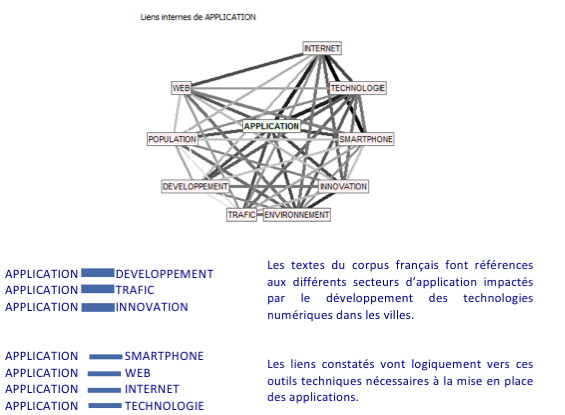 Clusterapplicationcopie.png