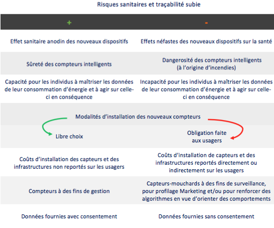 Désaccordtracabilité.png