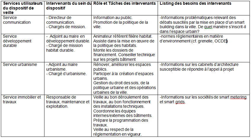 Utilisateurs.png