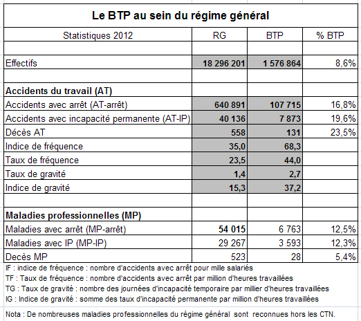 Stats-BTP-2013-regime-general.jpg