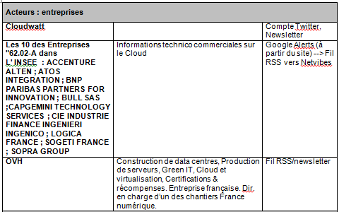 Grp8CloudAnnexe4d.png