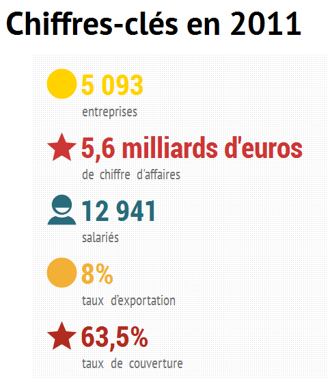 Chiffres-clés.png