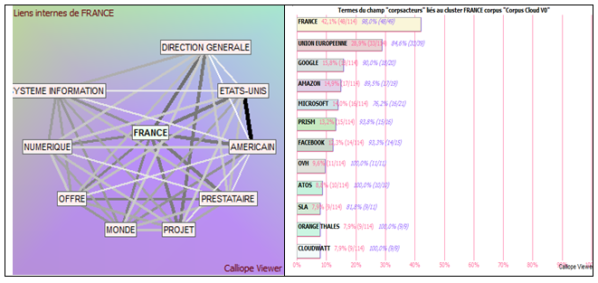 Grp8clusterfrance.PNG