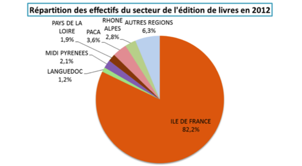 Répart des eff secteur édition livre.png