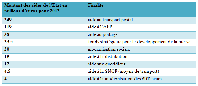 Texte alternatif