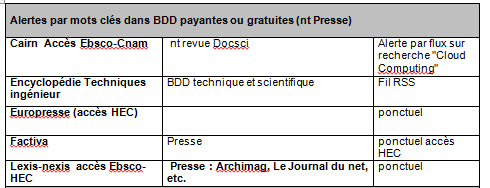 Grp8CloudAnnexe4g.png