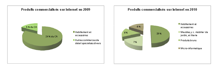 Produits.PNG