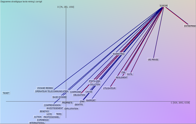 Fichier:Europe Axe gé.PNG