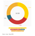 Nature des Emplois 26.51B.png
