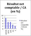Taux de profitabilité 2651B.jpg