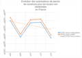 Vignette pour la version du 8 décembre 2022 à 16:19