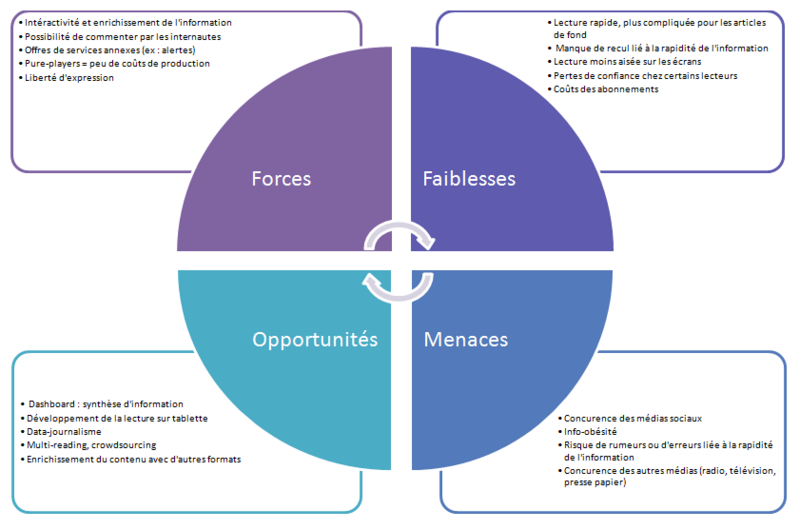 Fichier:Swot presse en ligne.PNG