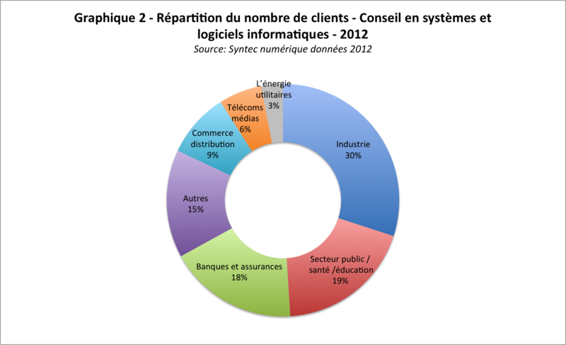 Fichier:Grp8CloudGraph2.png