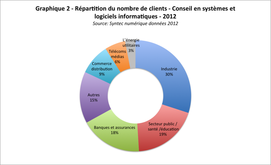 Grp8CloudGraph2.png