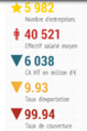 6311Z chiffres clés 2011.png
