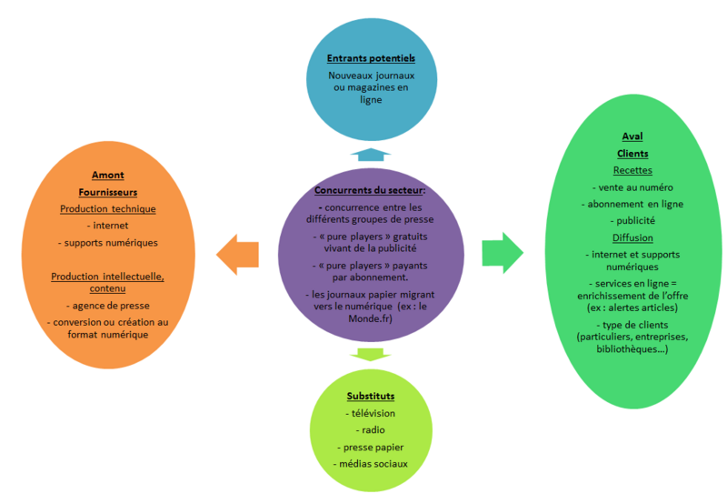 Fichier:Porter presse en ligne.PNG