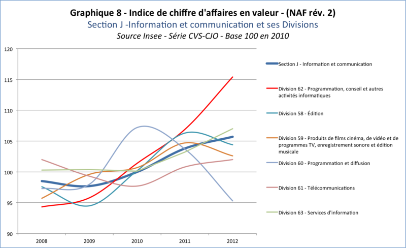 Fichier:Graph8.png