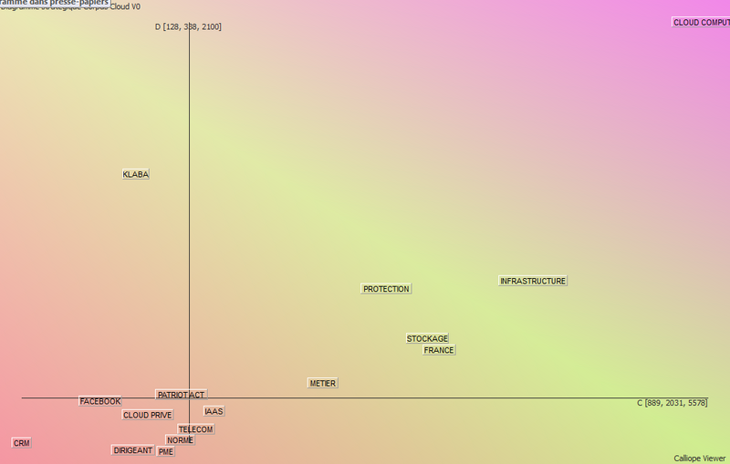 Fichier:QuadrantsCloud.png