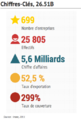 Chiffres cles 26.51B.png