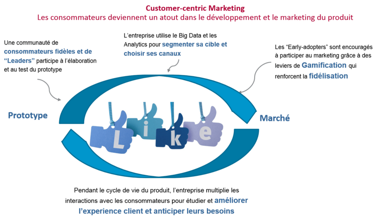 Fichier:Customer-centric-marketing.png