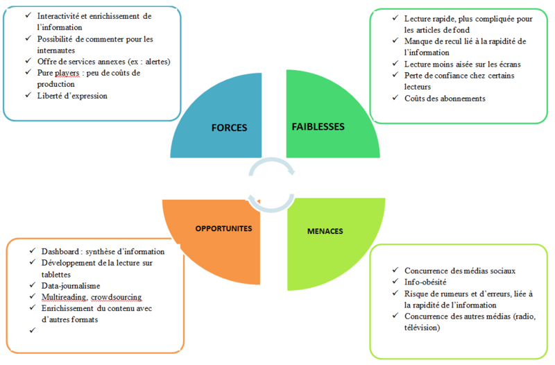 Fichier:SWOT presse en ligne.PNG