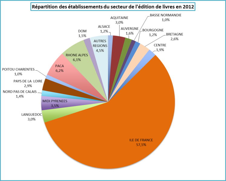 Fichier:Rep etab.png