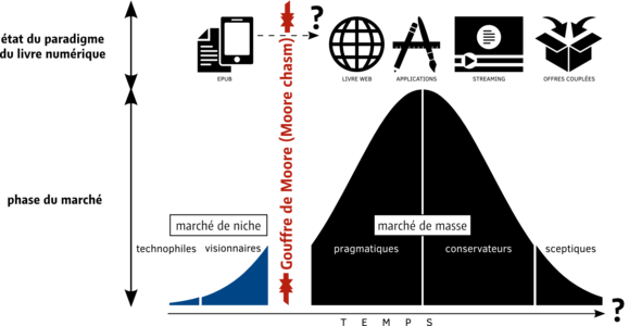 Futur livre numerique equipe 1.png