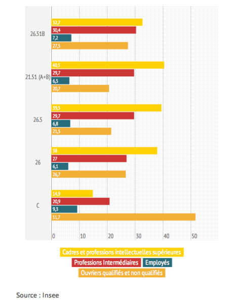 Fichier:Nature des Emplois.png